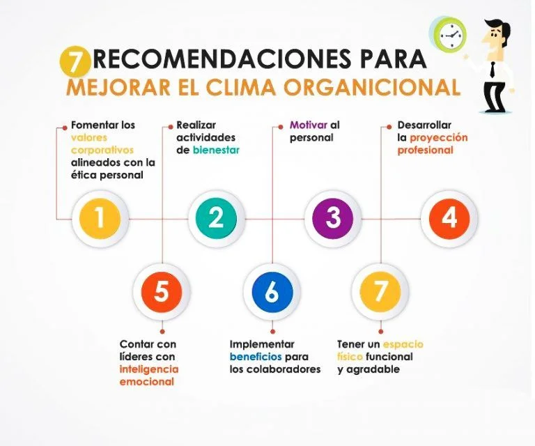 Recomendaciones estratégicas de clima organizacional
